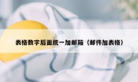 表格数字后面统一加邮箱（邮件加表格）