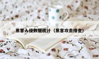 黑客入侵数据统计（黑客攻击排查）